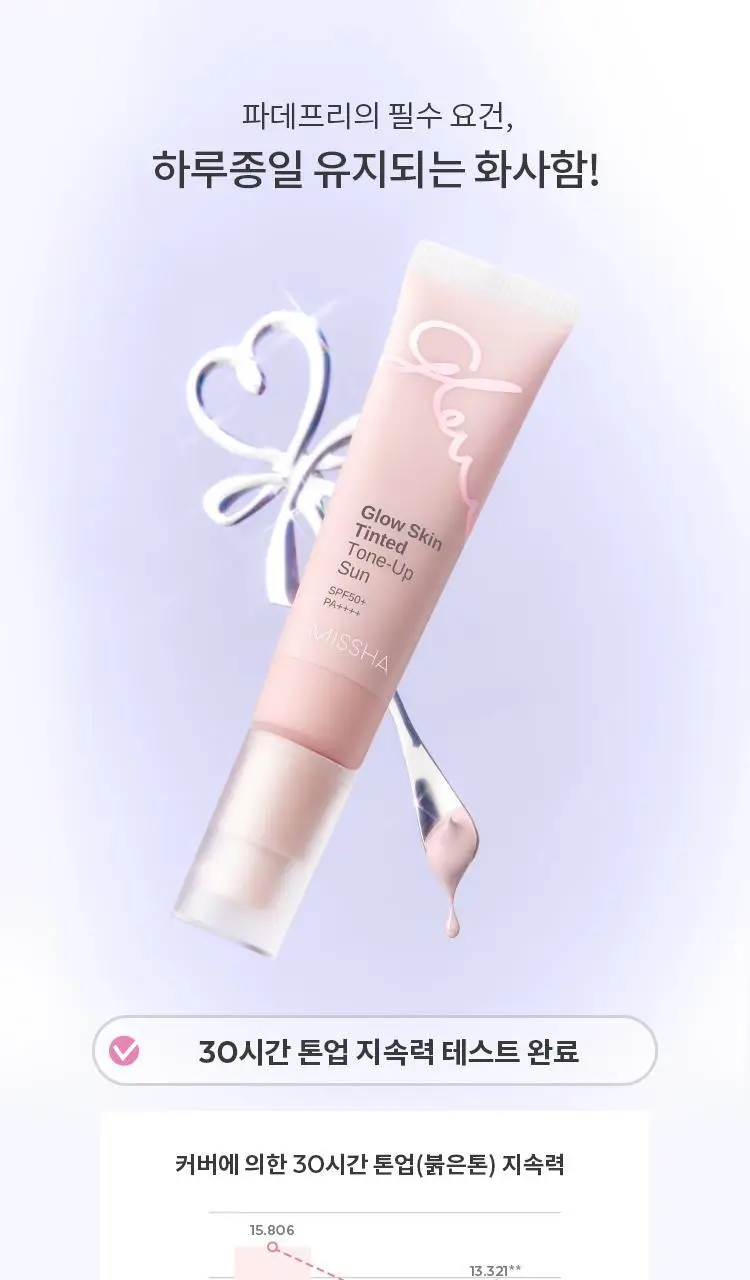 [후니언 공동개발] 미샤 글로우 스킨 틴티드 톤업선 30ml 상세페이지 17